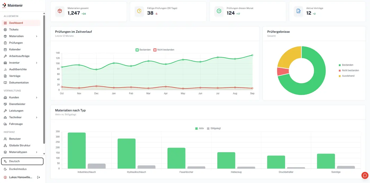 Maintenir Dashboard mit Prüfungen, Prüfergebnissen und Materialien